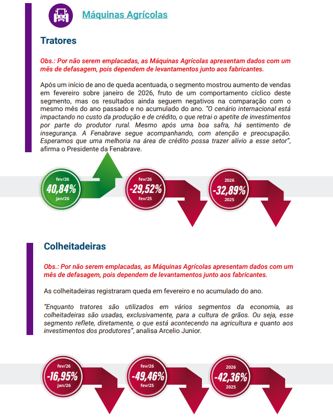 Emplacamentos crescem no 1º trimestre e 2026 registram o 3º melhor acumulado da série histórica